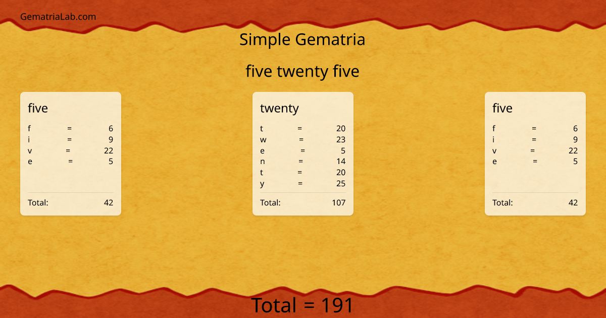 five twenty five in simple Gematria
